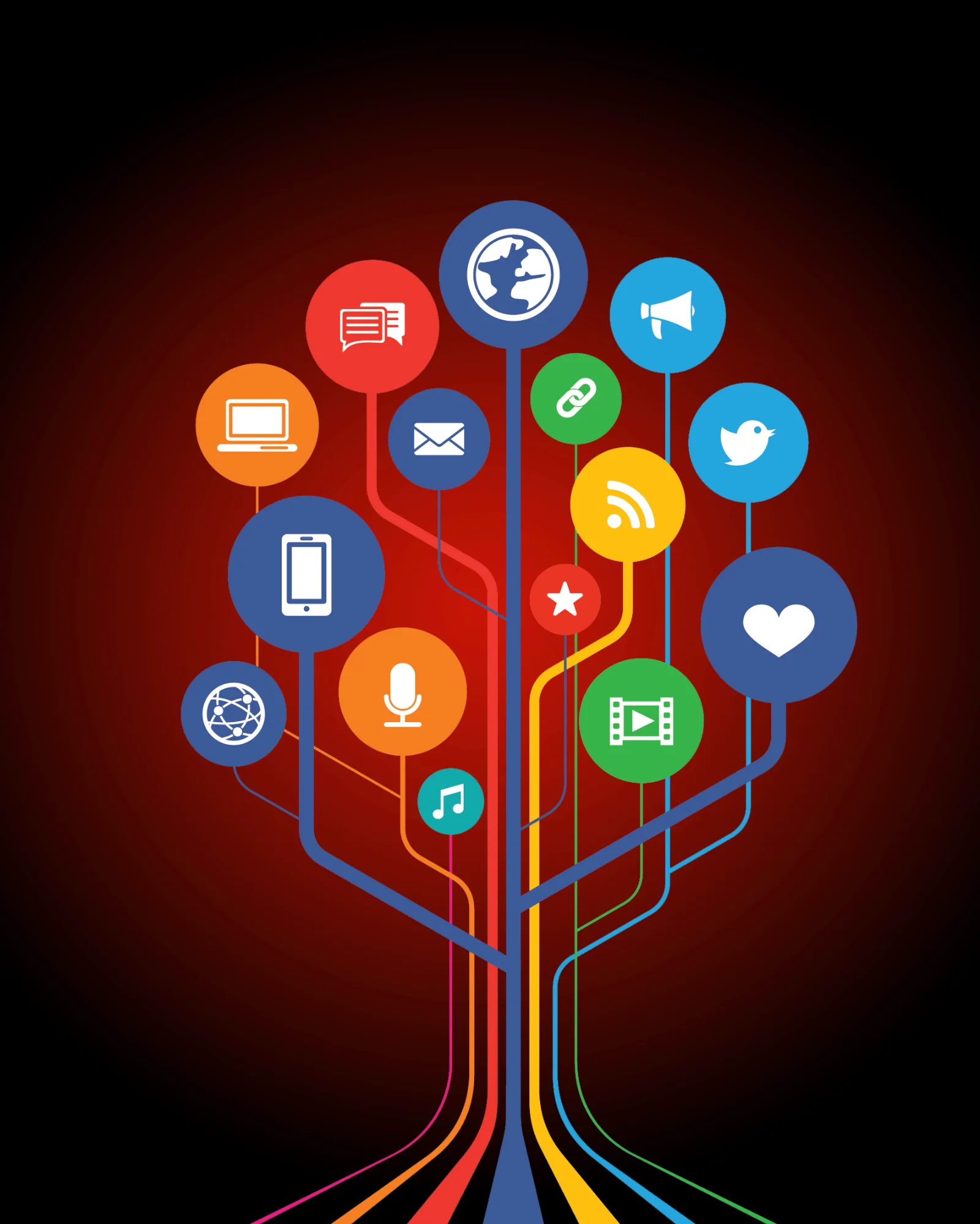 Social Media Management